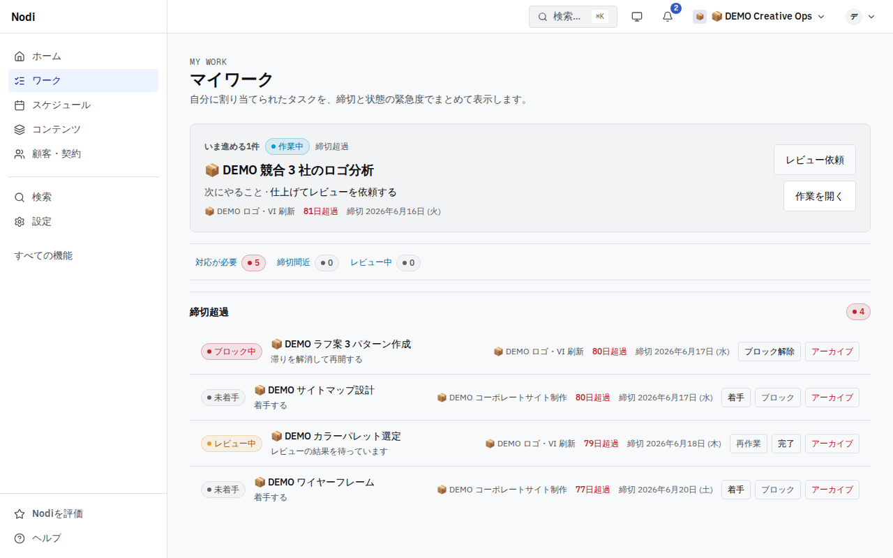 マイワーク画面。いま進めるタスクが 1 件大きく表示され、その下に対応が必要・締切間近・レビュー中の件数、さらに締切超過のタスクが状態バッジと残り日数つきで並ぶ。